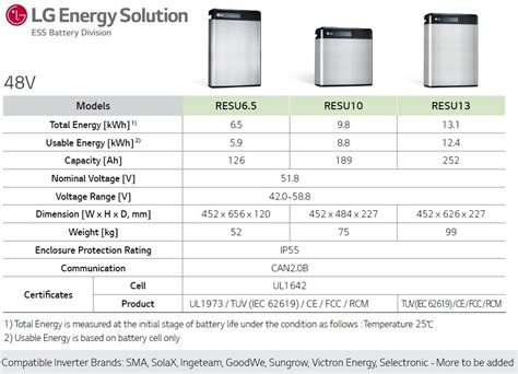 lg resu10h datasheet.